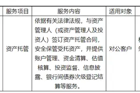 中国邮政储蓄银行重要公告：11月1日起免收这两项费用图片
