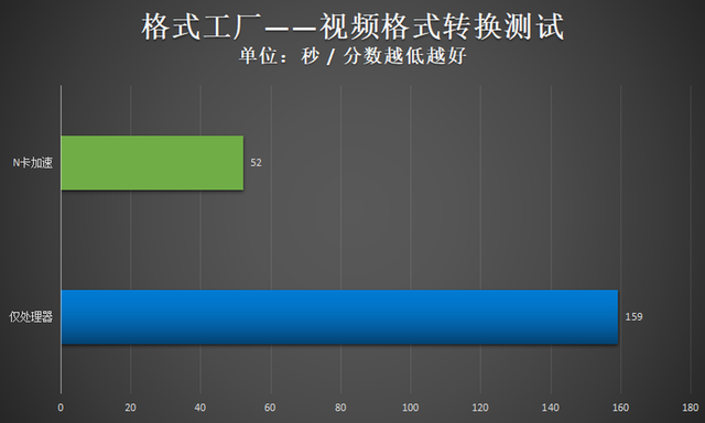 戴尔灵越14 Plus 7420评测：轻薄高能，i7-12700H胜过苹果M1