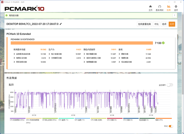 戴尔灵越14 Plus 7420评测：轻薄高能，i7-12700H胜过苹果M1