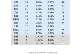 29省份公布最新出生数据，为何二胎、三胎政策下出生人口仍在下滑图片