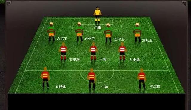 关于足球的一些知识