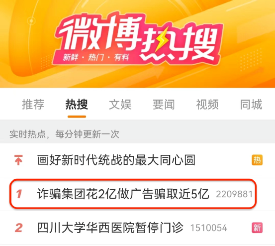 热搜第一！花2亿元做广告，骗取近5亿元