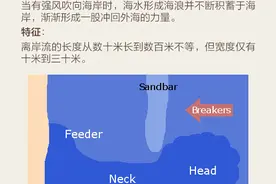 男子游泳不幸遇难！海边游玩，当心会“吃人”的离岸流图片