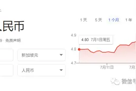 新币兑人民币汇率上涨到4.9！汇款黄金季来了图片