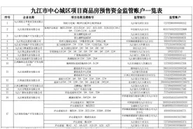 公示85个在售项目预售资金监管账户！这座城市出手，能否保护购房者利益？图片
