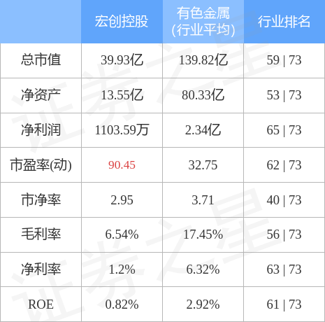 宏创控股股票，宏创控股股票价格是多少钱（<002379>8月2日10点42分封跌停板）