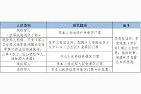 陕西省发布首批优待项目清单！面向全国军人军属退役军人和其他优抚对象图片