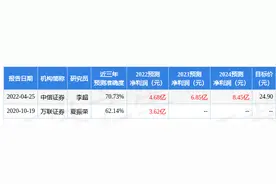 国金证券：给予有研新材买入评级，目标价位26.57元图片