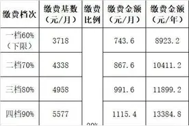 南宁市灵活就业人员，你2022年的基本养老保险缴费档次标准明确了图片