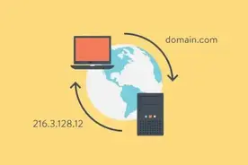 DNS 查询原理详解图片