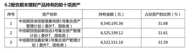 信银理财产品可靠吗，信银理财靠谱吗（纯固收产品为何借道FOF投债券）