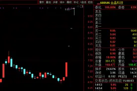 这一概念火了！有公司强势4连板，最新回应来了图片