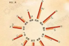 杭州7月全国最热图片