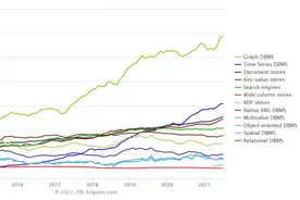 越来越火的图数据库到底能做什么？图片