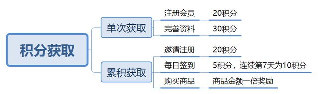 С桪䡢豿