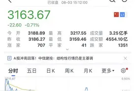 突发：A股又跳水！解放军出手，台湾紧急取消51个航班！王毅：犯我中华者必将受到惩处！国台办正告蔡英文！佩洛西和台积电见面图片