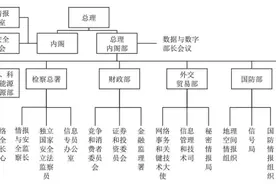 澳大利亚网络空间安全体系建设论析图片