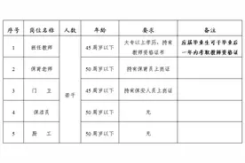 即日起报名！望牛墩第三幼儿园公开招聘公告图片