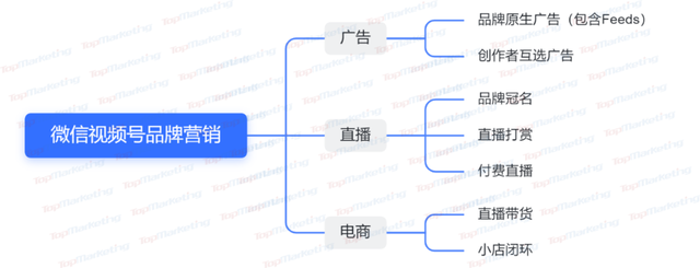 品牌做微信营销,视频号是突破口?