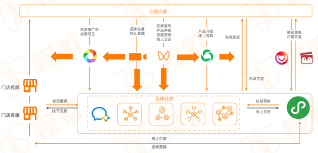 品牌做微信营销,视频号是突破口?
