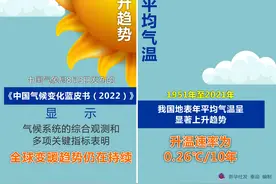（图表）［数说中国］我国地表年平均气温呈显著上升趋势图片