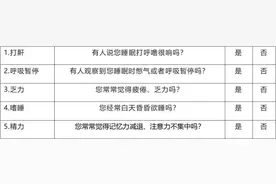 睡觉打呼噜太响？医生：这是病，得治图片