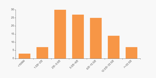 珈伟新能股吧（珈伟新能股东户数减少135户）