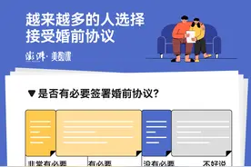数说｜越来越受欢迎的婚前协议，保卫婚姻还是保卫财产？图片