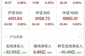 刚刚宣布！东部战区：导弹全部精准命中目标！A股尾盘也拉升！台媒：多架战机穿越“海峡中线”！吹哨壮胆？图片