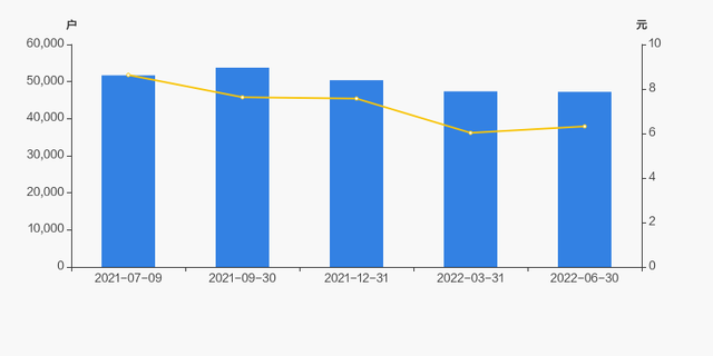 珈伟新能股吧（珈伟新能股东户数减少135户）