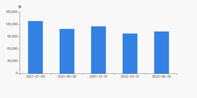 珈伟新能股吧（珈伟新能股东户数减少135户）