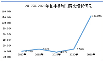 氨基酸“大户”首发中报 梅花生物高增长态势能否延续？