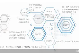 GENTLE MONSTER卖艺术品or卖眼镜图片