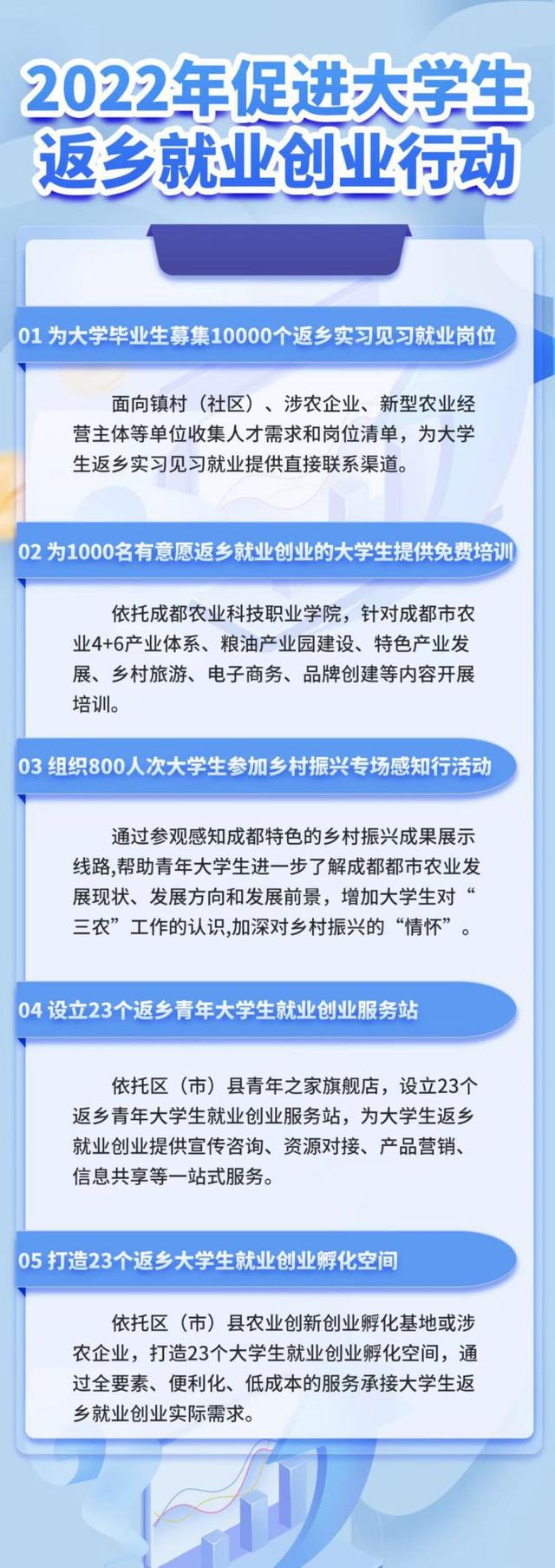 淇冭繘澶у鐢熻繑涔″氨涓氬垱涓氾紝鎴愰兘浜斿ぇ涓炬帾鈥滀竴鏉￠緳鈥濇湇鍔? onerror=