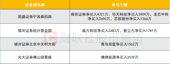 股票数据查询（数据看盘）