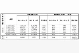 股价腰斩，市值蒸发5000多亿的金龙鱼还能上车吗？图片