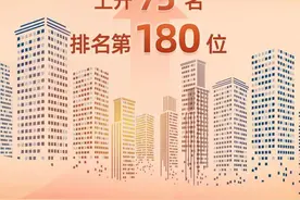 萧山2家企业再次上榜世界500强名单！排名双双上升图片