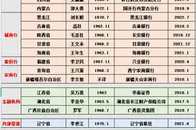 25家省级联社一把手都啥来历？12位银行出身，城商行董事长行长居多；70后渐成主力图片