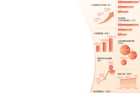 谱写陕西高质量发展新篇章图片