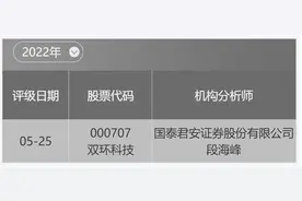 「投研通分享」双环科技：专注联碱化工领域 业绩反复向好图片