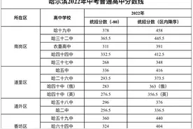 哈市普通高中录取分数线公布图片