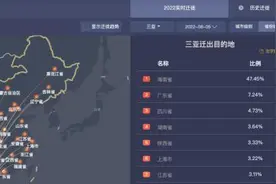 五天本土感染者超400人，从三亚出来的人去哪儿了？图片