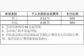 不办理住院，急诊费用可以进行报销吗？图片