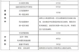 2022年上海市高中阶段学校招生最低投档控制分数线确定图片