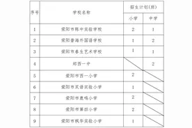 荥阳市2022年民办义务教育招生公告图片