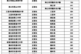 海南中招第三批29所学校投档分数线出炉图片