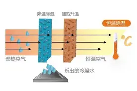 空调制冷跟除湿哪个更省电？图片