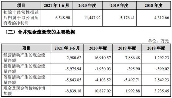 邦基科技逆猪周期业绩升 经销商减产能利用率最高71%
