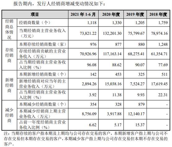 邦基科技逆猪周期业绩升 经销商减产能利用率最高71%