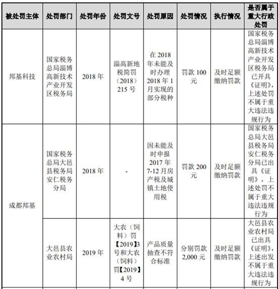邦基科技逆猪周期业绩升 经销商减产能利用率最高71%